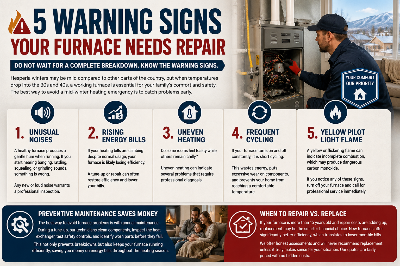 Signs your furnace needs repair in Hesperia